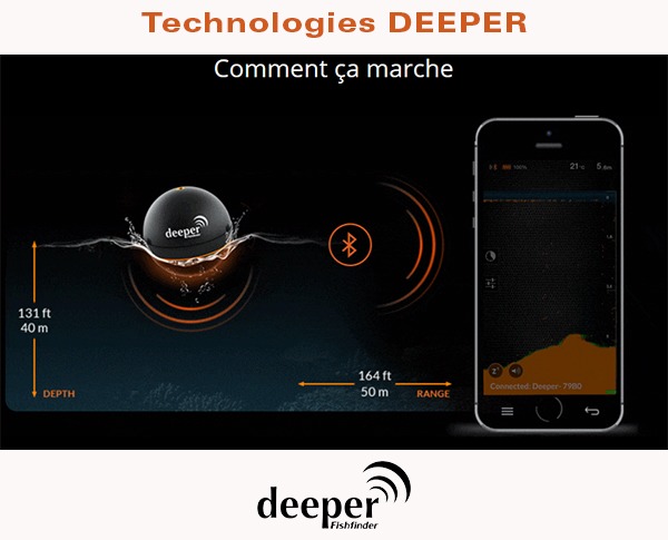 Deeper Smart Sonar Pro Sondeur Portatif Sans Fil Navicom Toute Lélectronique Marine 